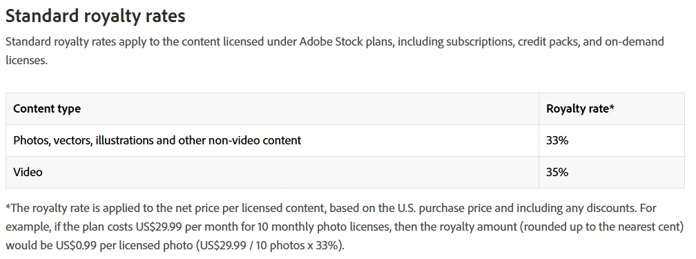 جدول نسب عوائد Adobe Stock للمساهمين، ويعرض 33% للصور والرسوم والفيكتور و35% للفيديوهات.