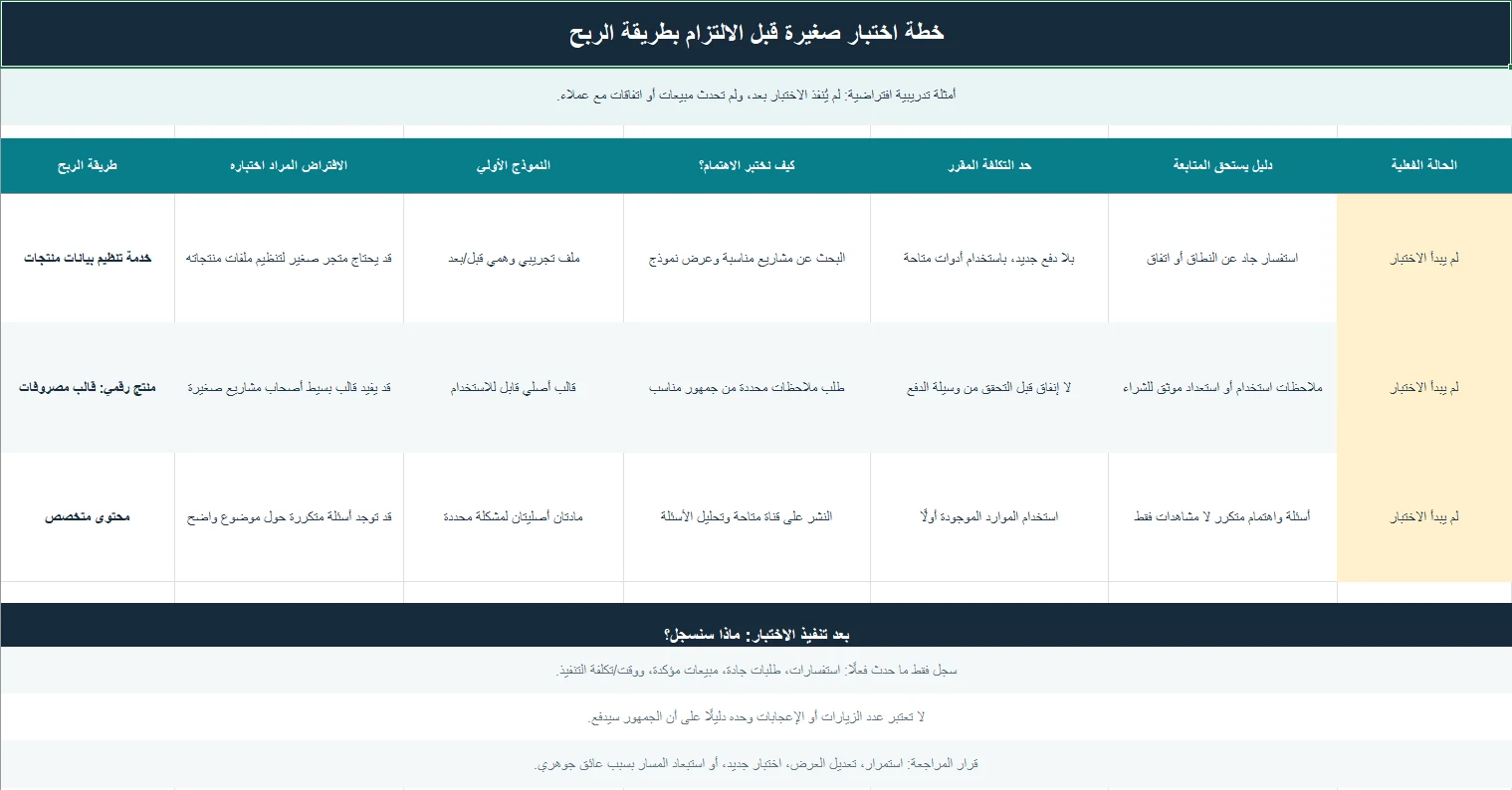 جدول خطة اختبار ثلاث طرق للربح من الإنترنت قبل الالتزام بها، مع توضيح الافتراضات والتكاليف ومؤشرات الاستمرار.