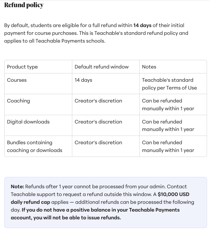 جدول سياسة استرداد Teachable Payments يوضح فترة 14 يومًا للدورات التعليمية، واختلاف شروط استرداد التدريب والمنتجات الرقمية والباقات.